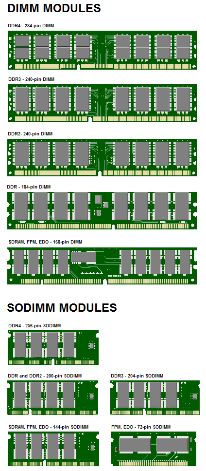 Тип памяти dimm. SODIMM DDR ddr2 ddr3 ddr4 отличия. Оперативная память dd4 DIMM. Оперативная память ddr2 3 4. DDR,ddr1,ddr2,ddr3,ddr4.